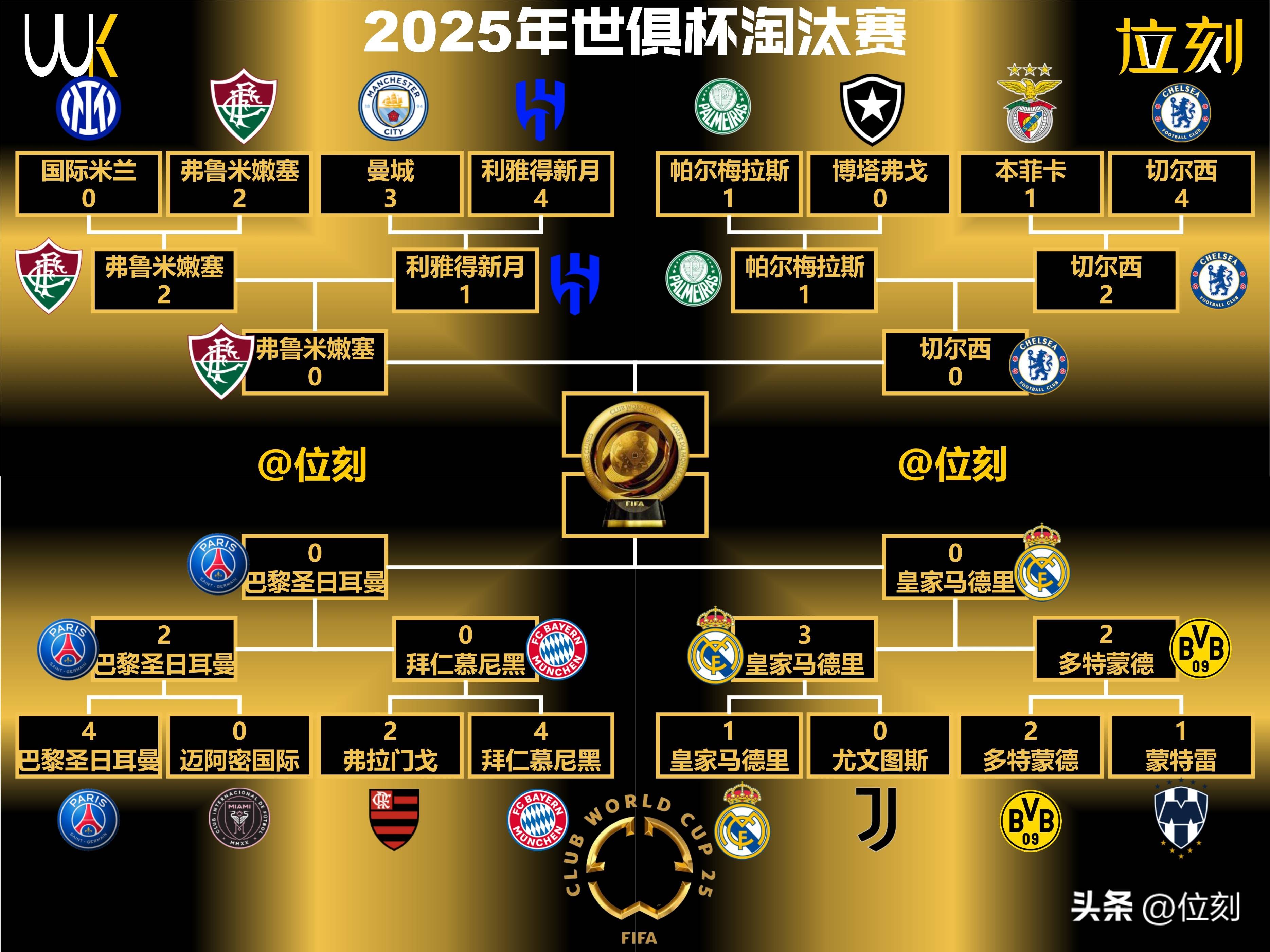 关于世俱杯也有玄学！射门3比25，射正3比11，比分3比1，皇马拿3分的信息