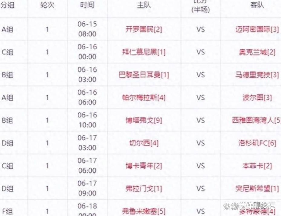 多米体育-世俱杯16强已定8席：梅西将战旧主马竞波尔图出局的简单介绍