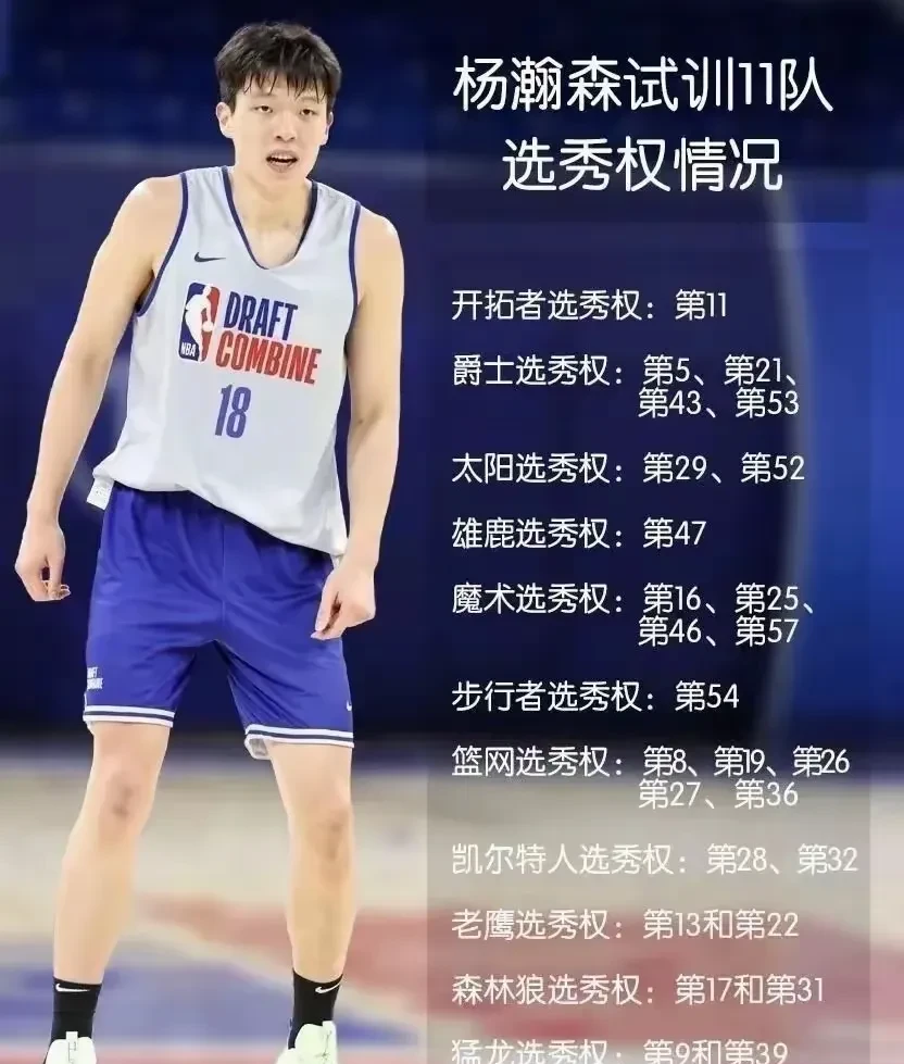 多米体育-BR更新2025年NBA模拟选秀排名：杨瀚森第39顺位被猛龙选中(2021nba模拟选秀espn)