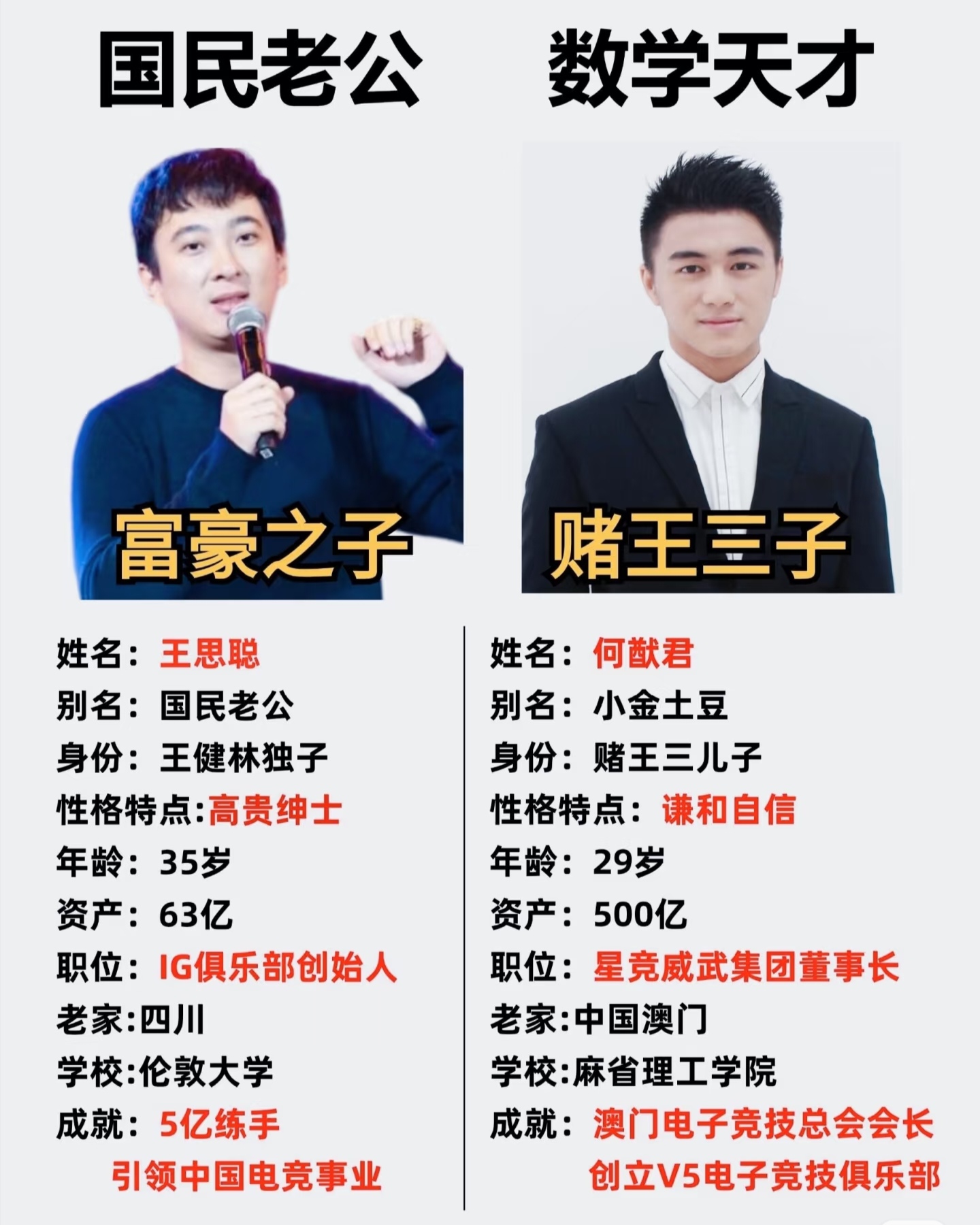 包含电竞游戏太难做？何猷君入主王思聪旗下公司，年内频繁落子现场娱乐的词条