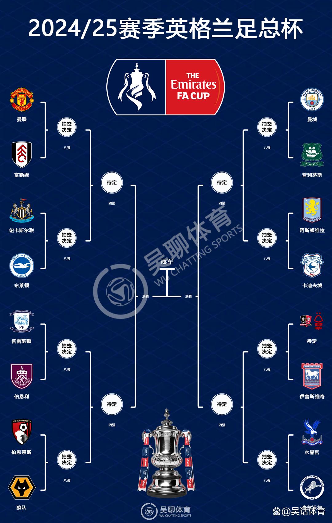 英超big6今夏净支出均超亿欧曼联0卖人排第2曼城垫底(英超第33轮曼城vs曼联)