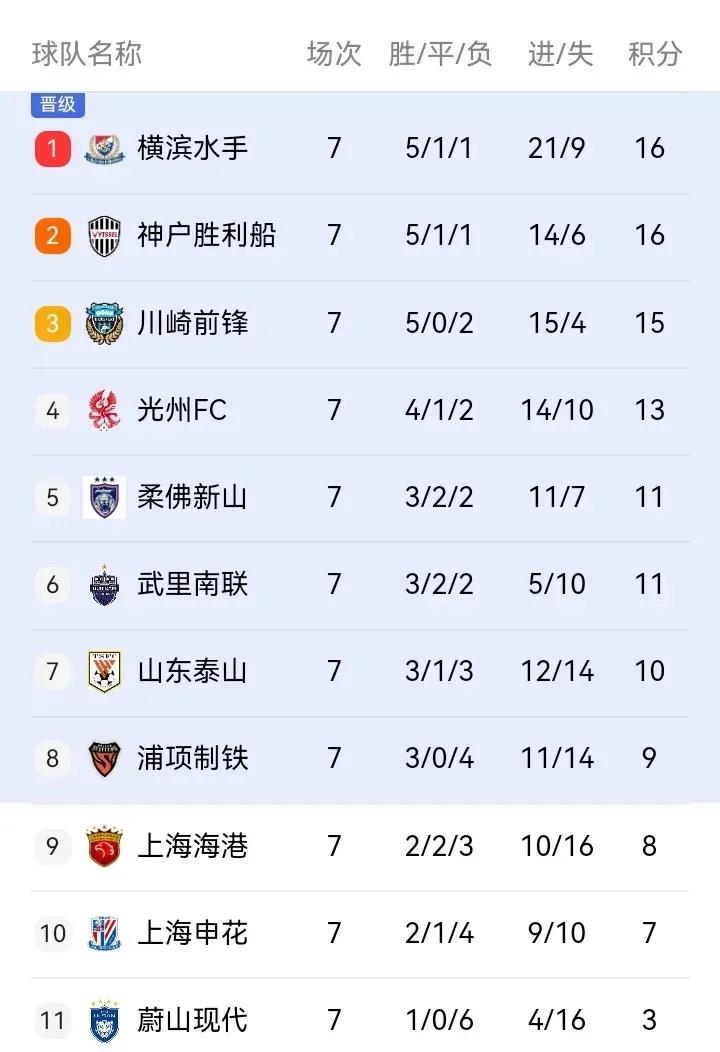 0胜4负！亚冠冠军提前出局，欧冠亚军也不好过，的简单介绍